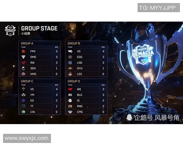 电竞数据深入分析FPX在英雄联盟赛场上的全面压制表现与战术策略