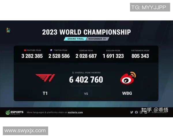 esports数据全球总决赛积分榜更新BLG以99分稳居第一名引发关注